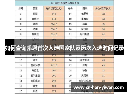 如何查询凯恩首次入选国家队及历次入选时间记录