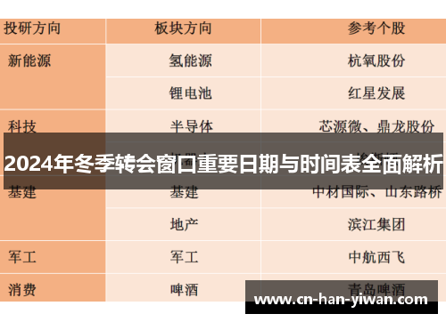 2024年冬季转会窗口重要日期与时间表全面解析