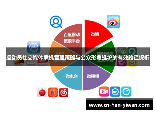 运动员社交媒体危机管理策略与公众形象维护的有效路径探析