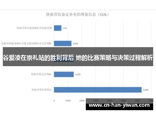 谷爱凌在崇礼站的胜利背后 她的比赛策略与决策过程解析