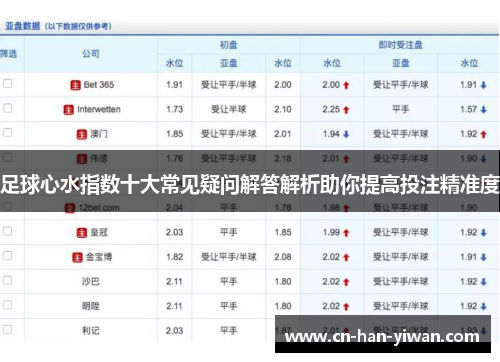 足球心水指数十大常见疑问解答解析助你提高投注精准度