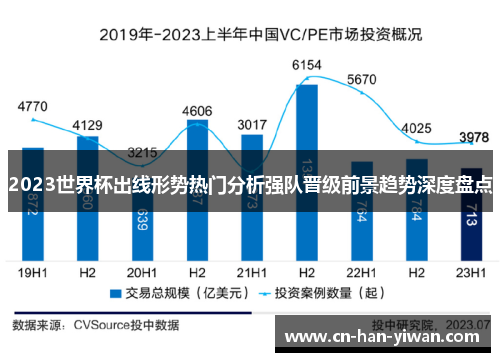 2023世界杯出线形势热门分析强队晋级前景趋势深度盘点